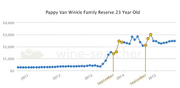 Pappy Family Reserve23