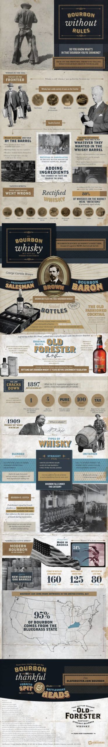 Old Forester Infographic