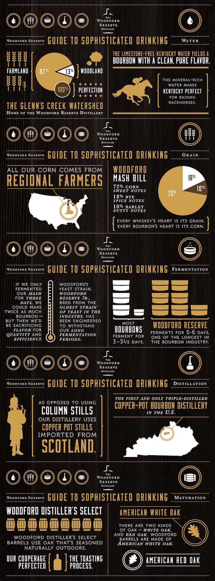 Woodford Reserve Infographic